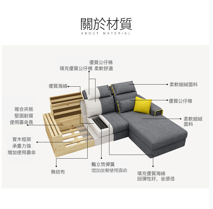 沙發材質解析，選材用心看得見