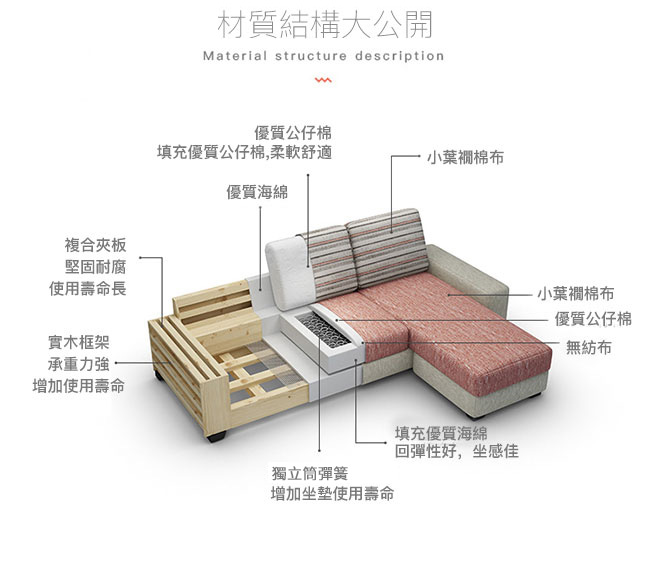 優質選材，結構穩固