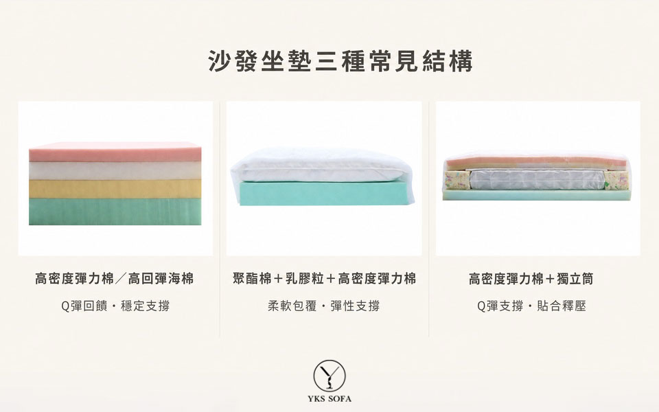沙發坐墊三種常見結構比較，包含高密度泡棉、複合式坐墊與泡棉搭配獨立筒