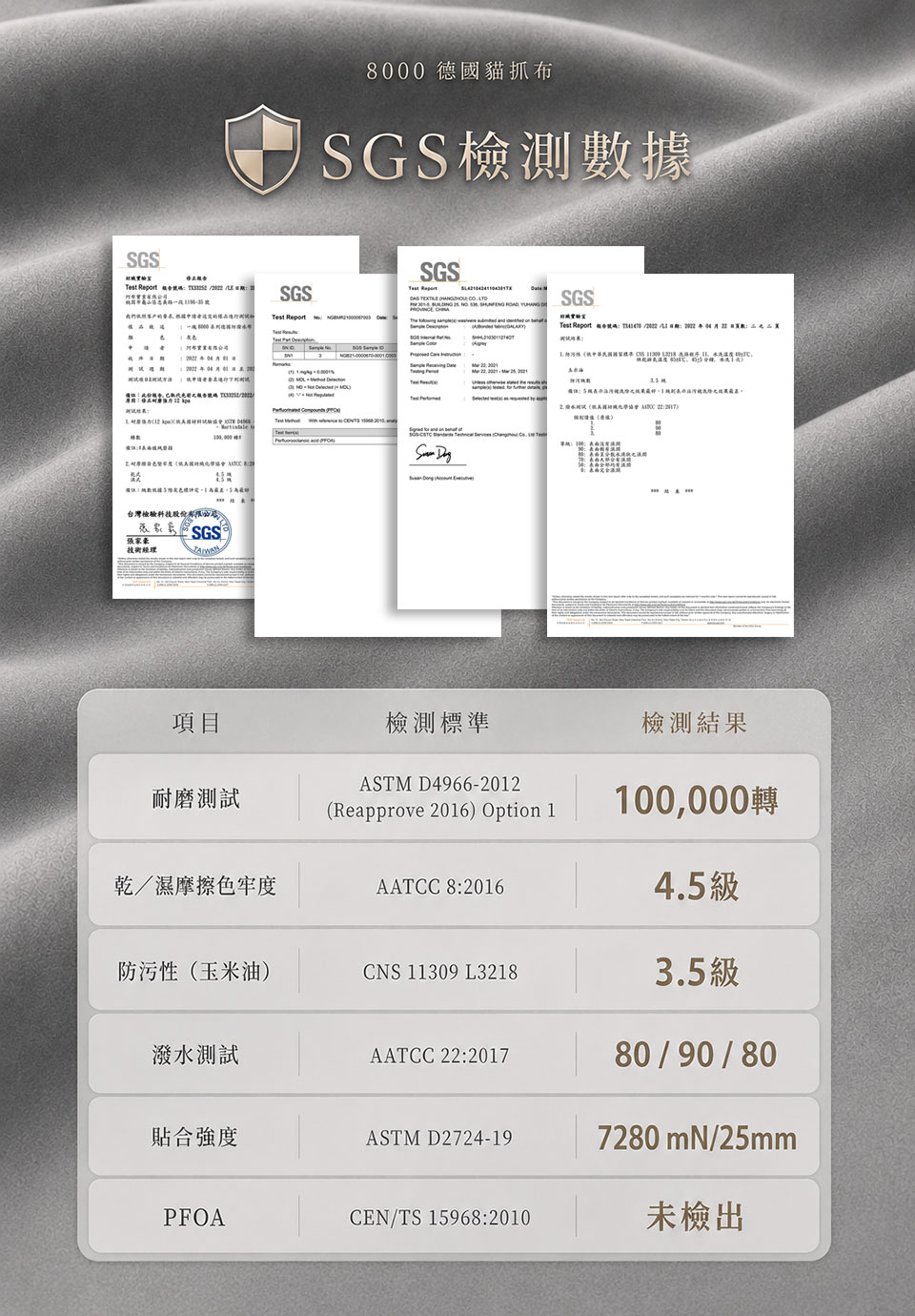 8000系列德國貓抓布 SGS 檢測數據|耐磨100,000轉、防潑水、PFOA未檢出