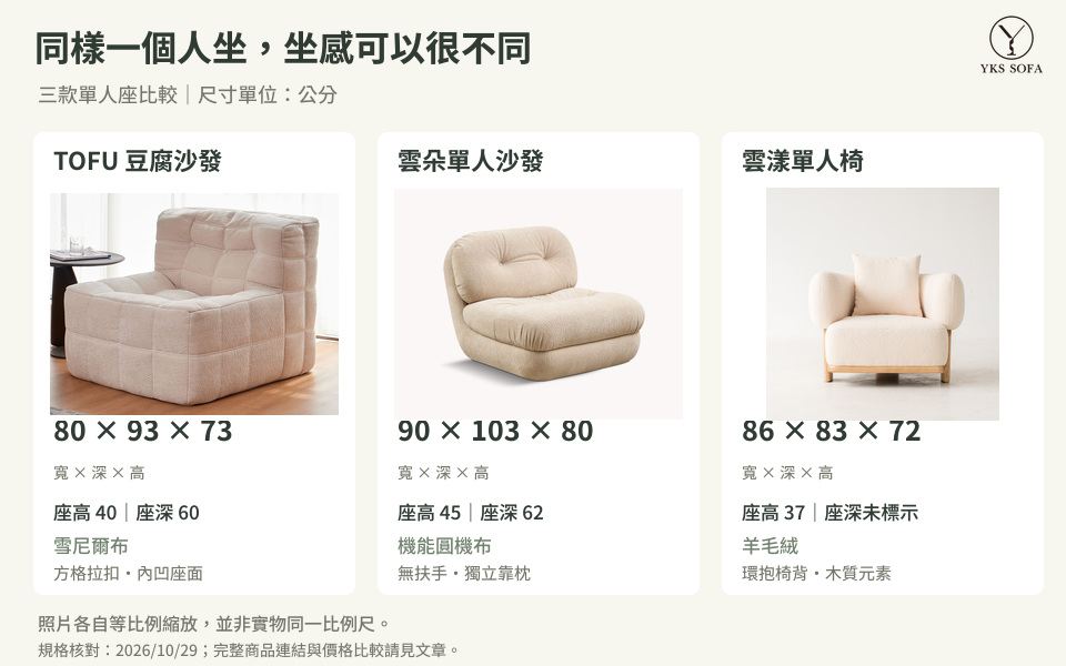TOFU、雲朵、雲漾三款單人座的官方商品照片與寬深座高比較