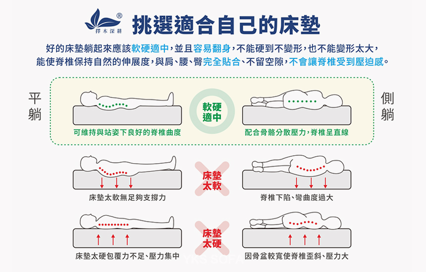 如何挑選適合自己的床墊