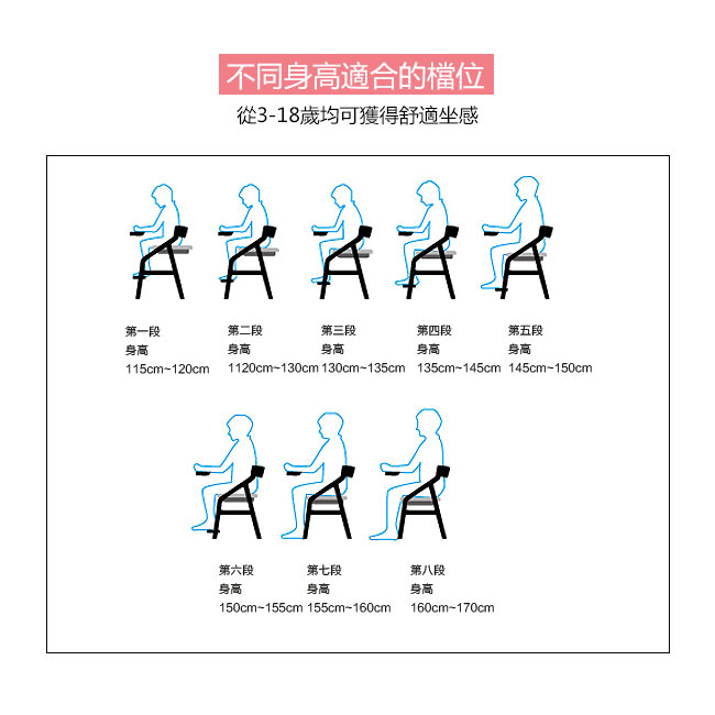 安伯多功能學習椅/成長椅/書桌椅