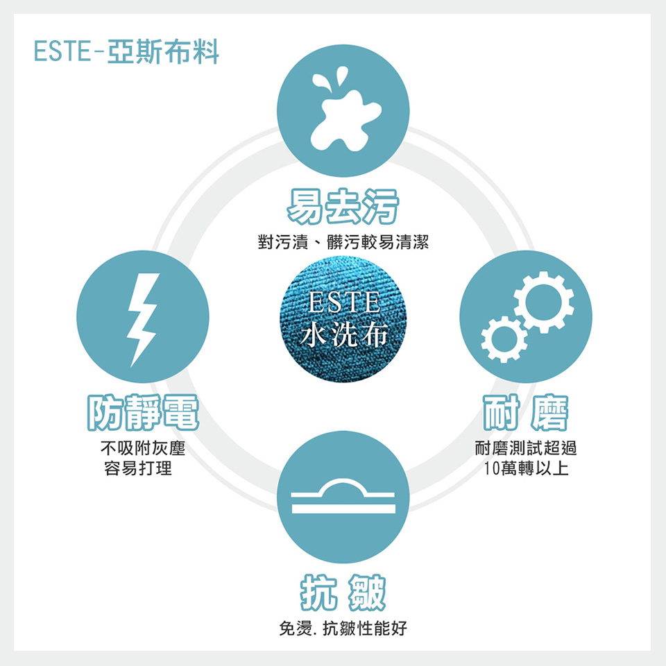 雪尼爾棉絨布料質地柔軟細緻，耐磨、抗污、抗皺，手感舒爽，吸水性強、易乾