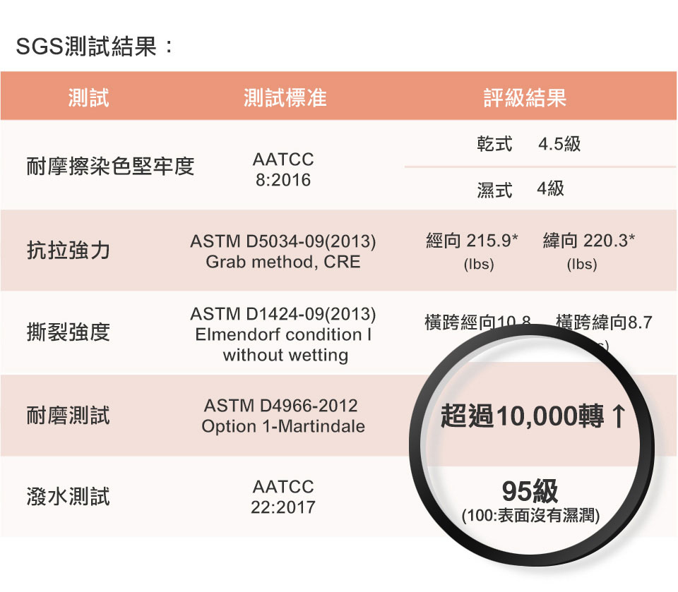 比利時貓抓布通過SGS檢驗