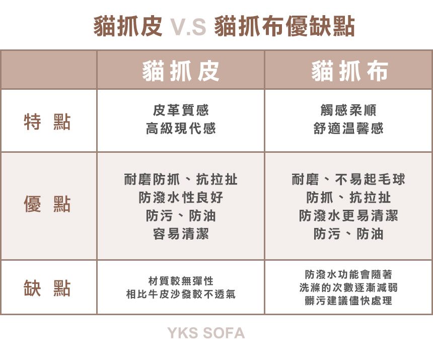 貓抓皮VS貓抓布特點、優缺點