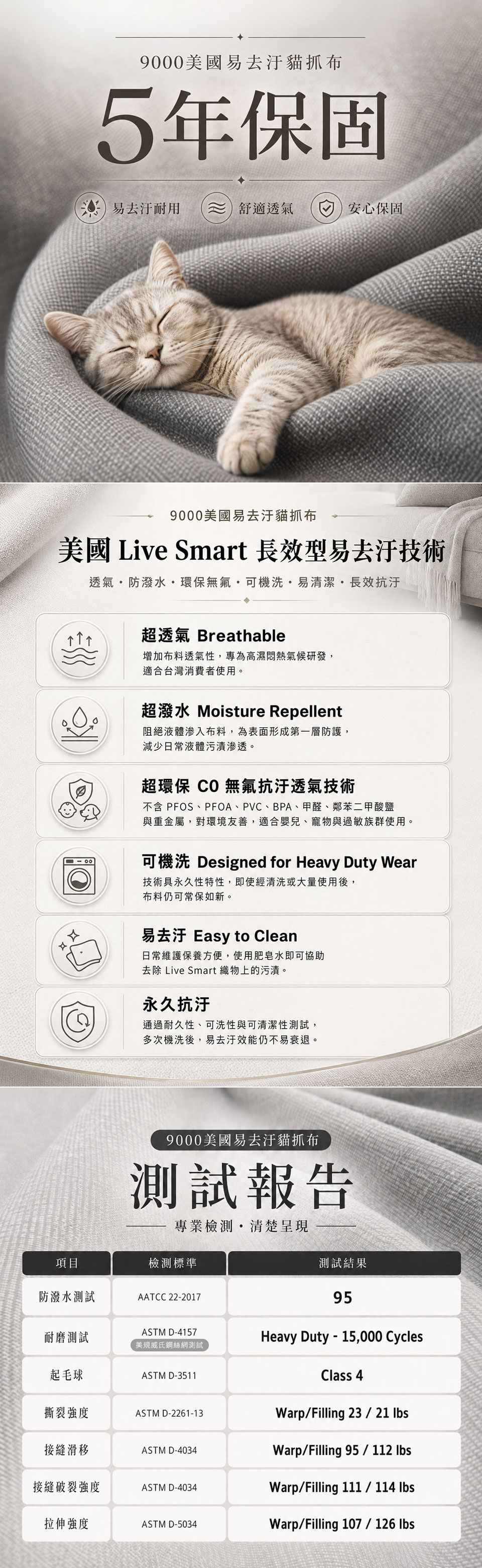 9000系列美國易去汙貓抓布,搭載 Live Smart 長效型易去汙技術,具備防潑水、防污、耐磨及透氣機能,適合台灣氣候與家庭使用需求,享五年保固。