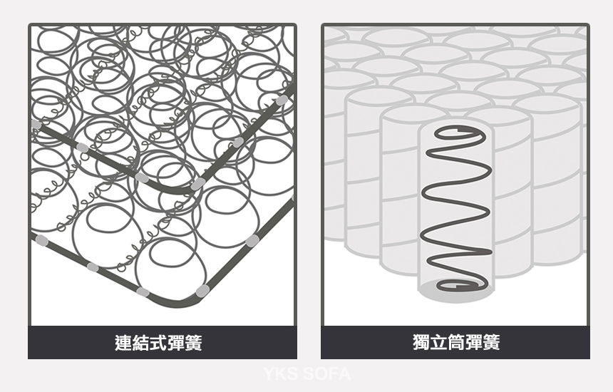 連結式彈簧vs獨立筒彈簧