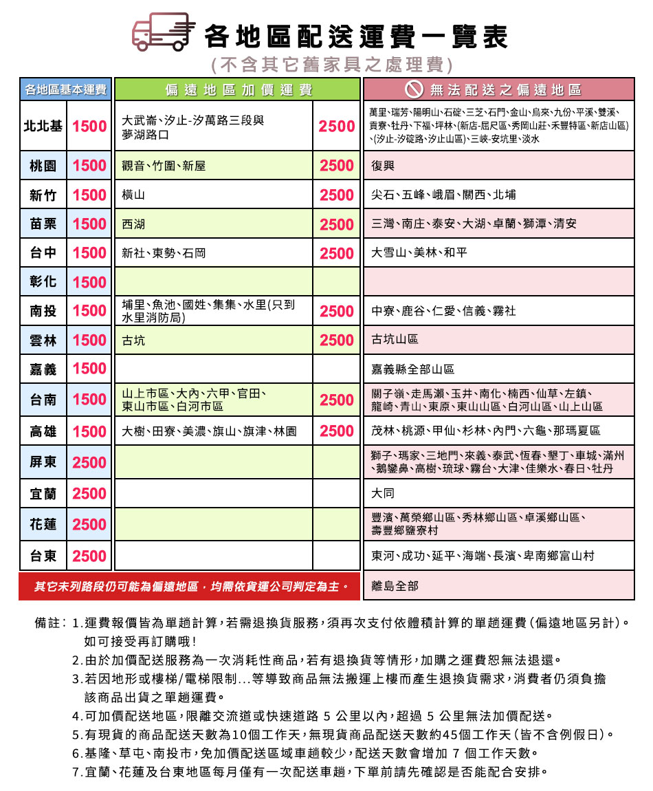 運費表