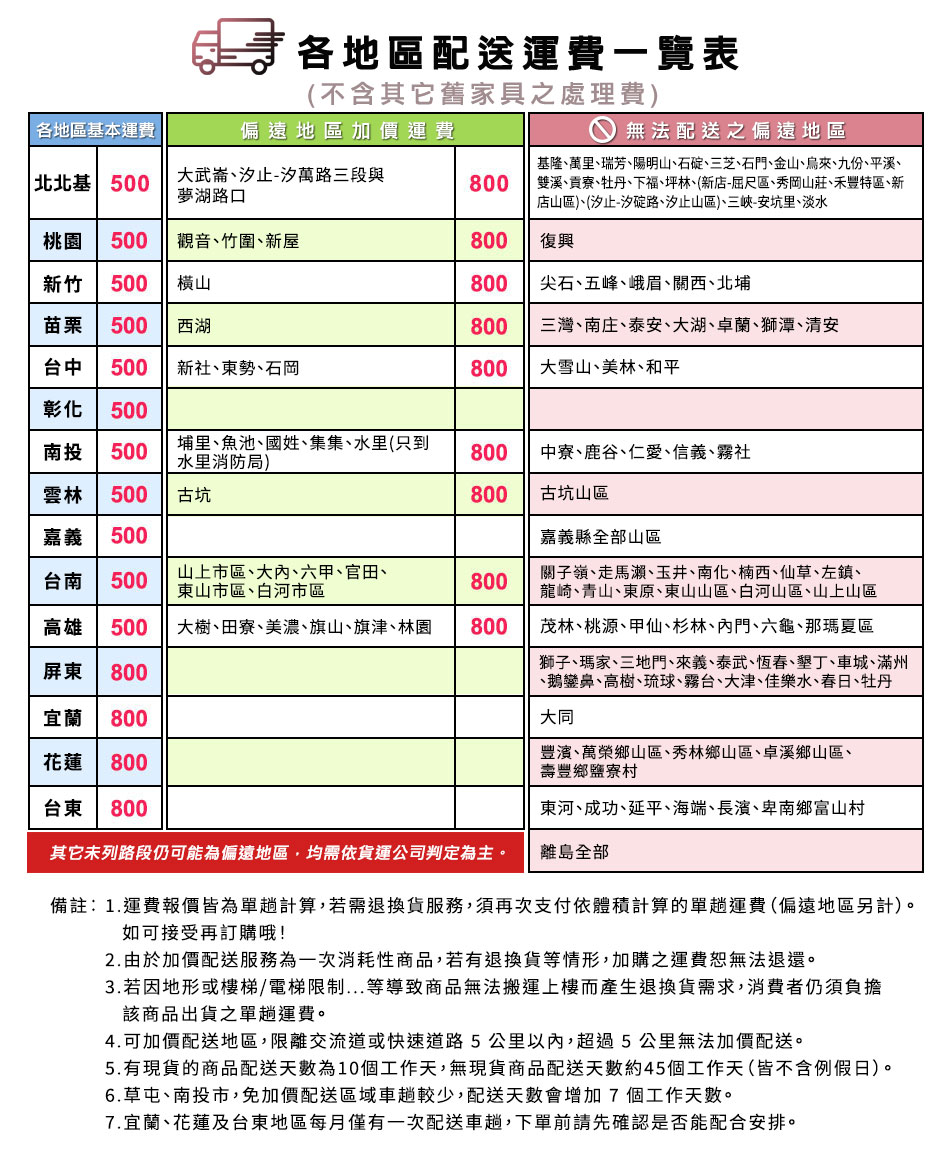 運費表 運費表
