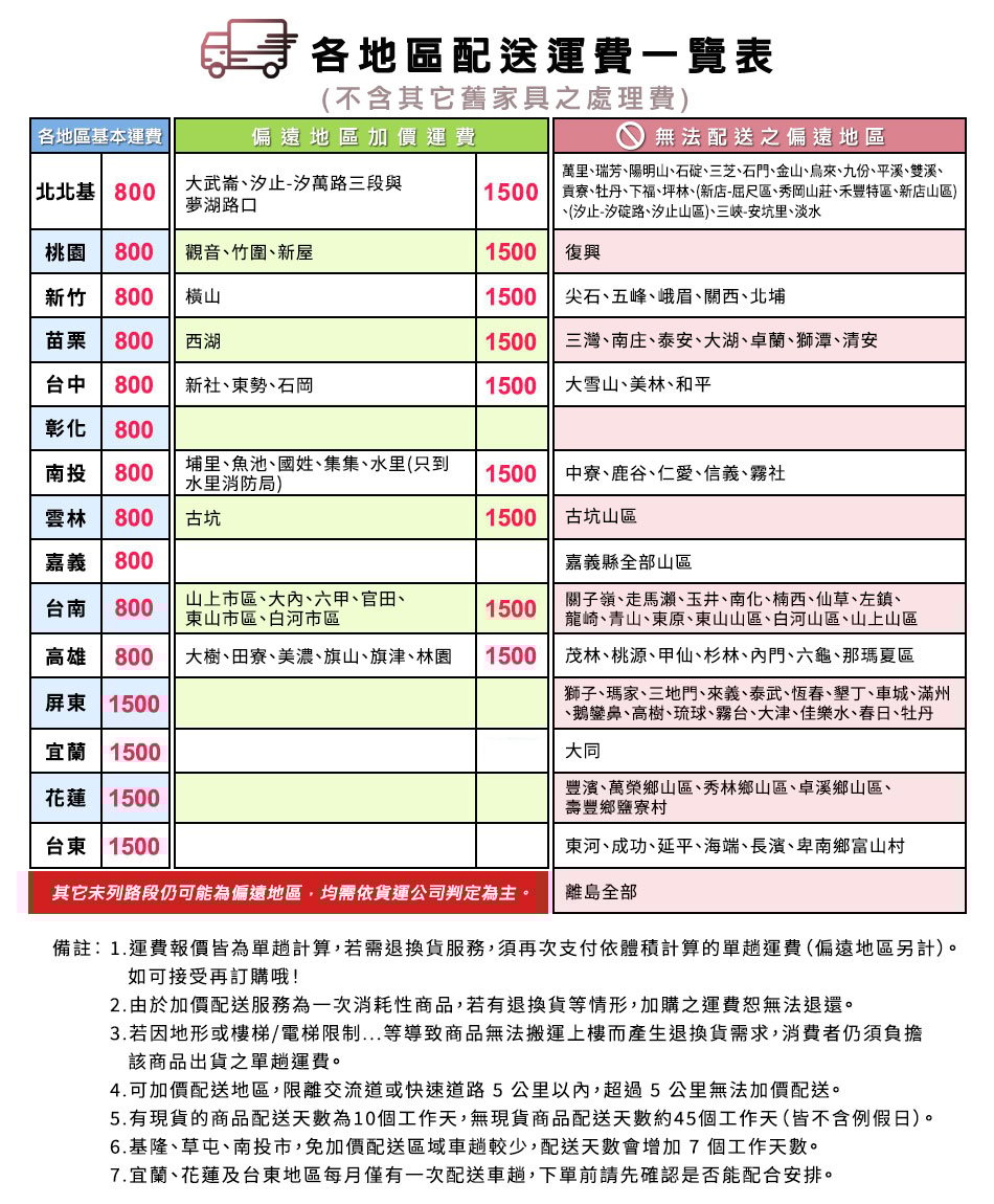 運費表