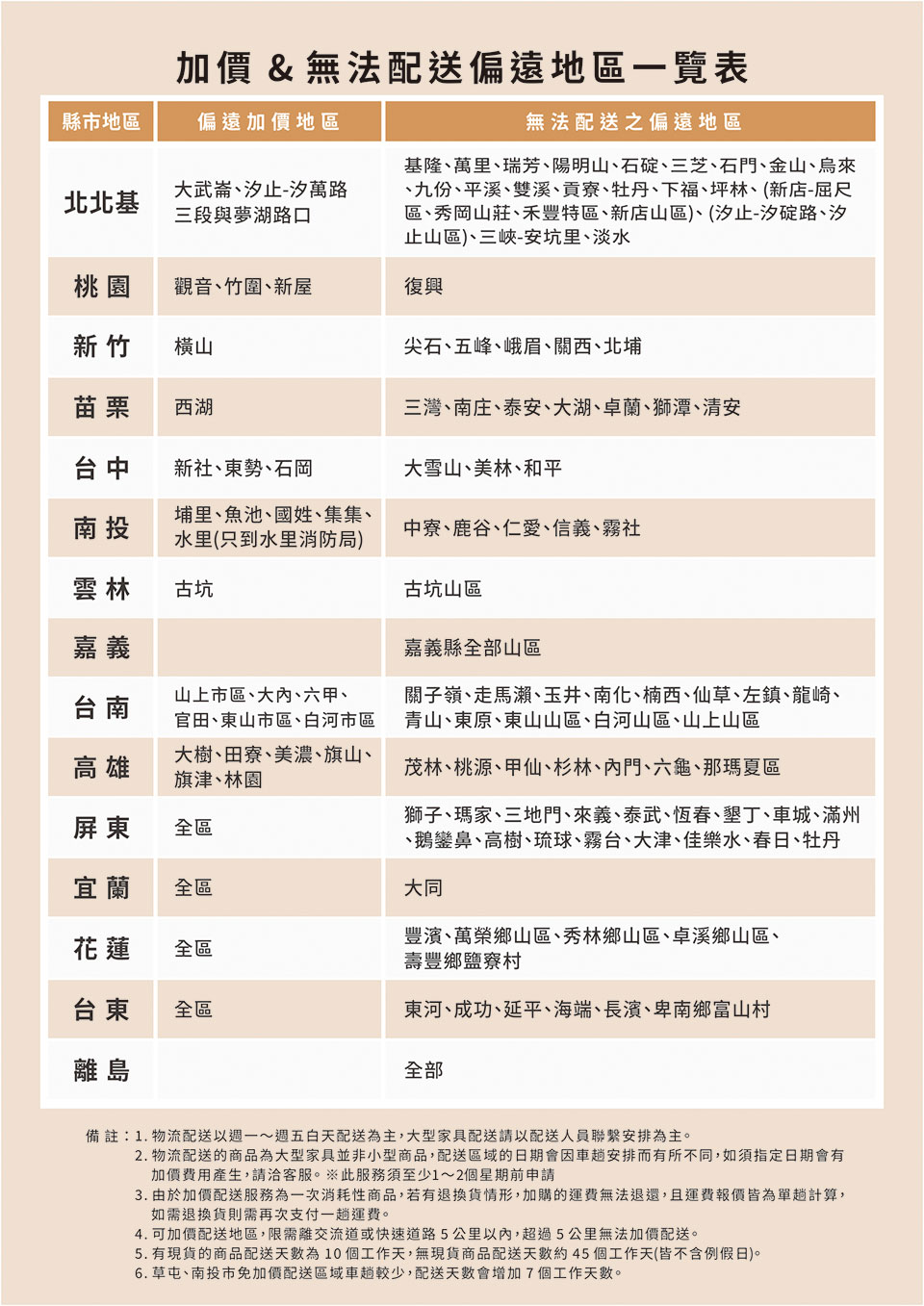 YKS加價及無法配送偏遠地區一覽表 YKS加價及無法配送偏遠地區一覽表