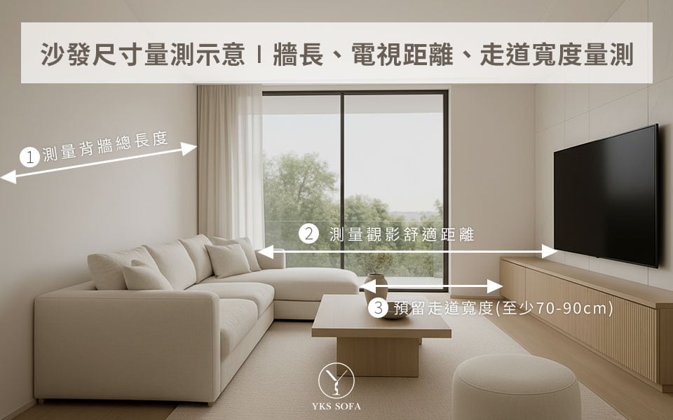 沙發尺寸量測示意|牆長、電視距離、走道寬度量測 沙發尺寸量測示意|牆長、電視距離、走道寬度量測